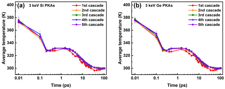 Figure 24