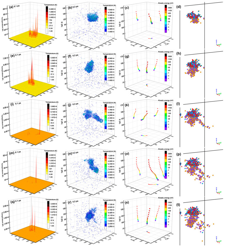 Figure 25