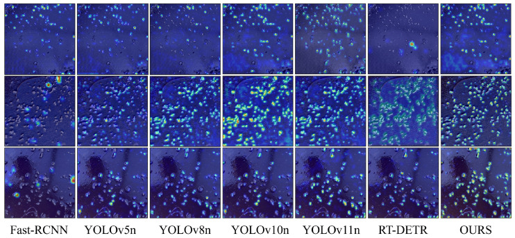 Figure 7