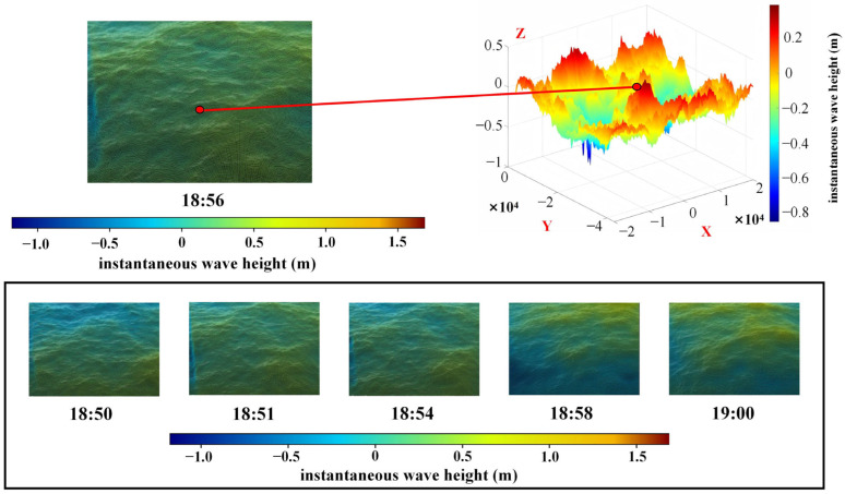 Figure 6