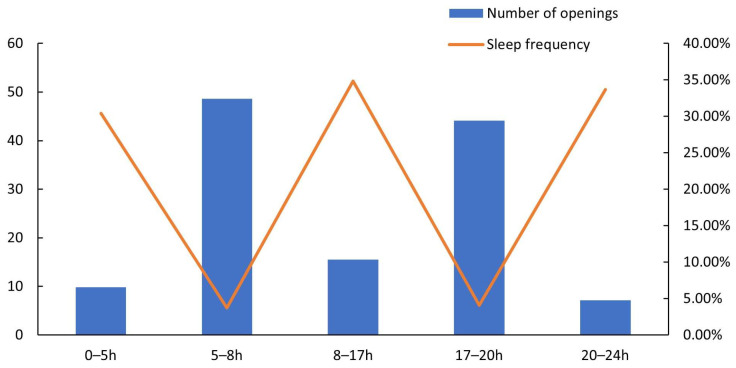 Figure 9