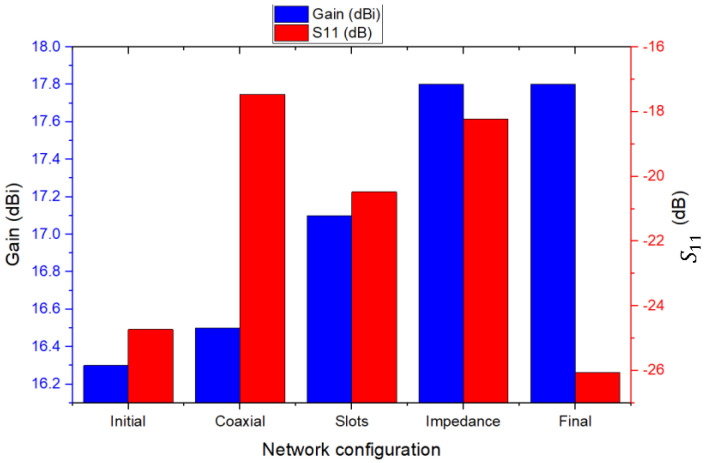 Figure 7