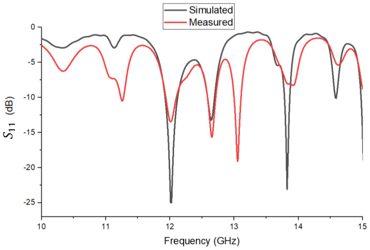 Figure 9