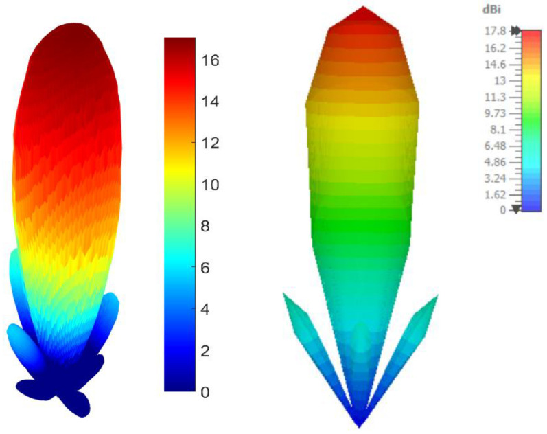Figure 11