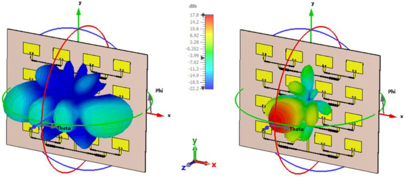 Figure 12