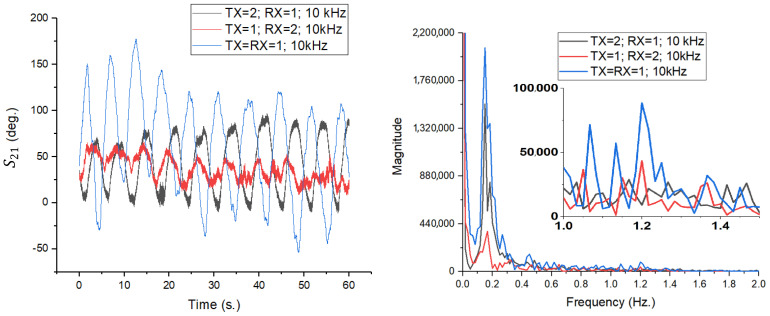 Figure 15