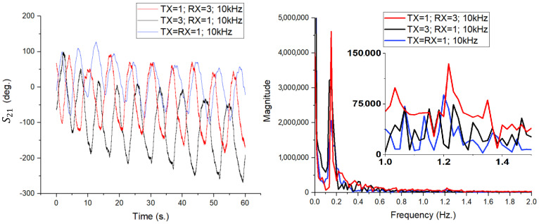 Figure 17