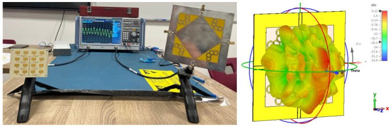 Figure 18