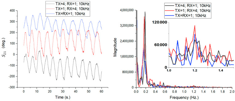 Figure 19