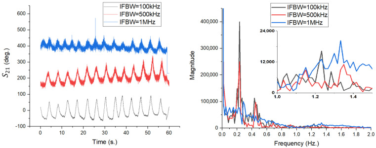 Figure 21