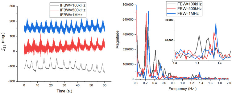 Figure 22