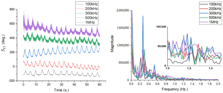 Figure 23