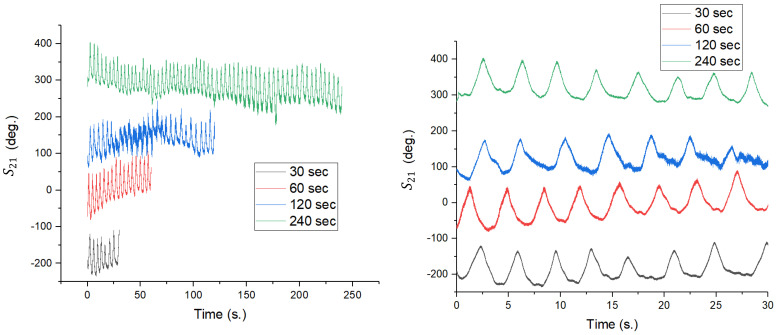 Figure 24