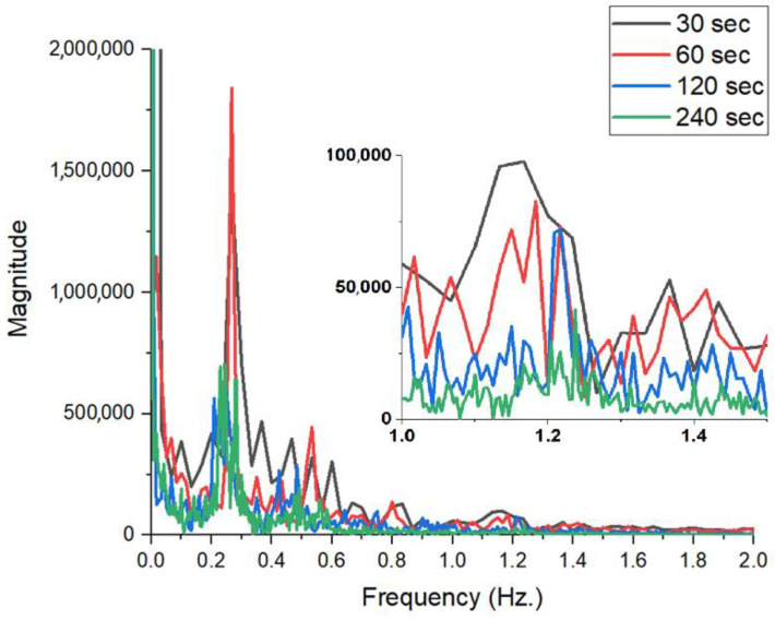 Figure 25