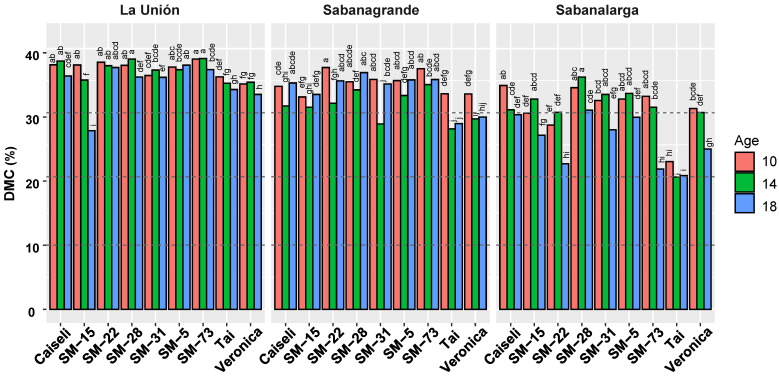Figure 6