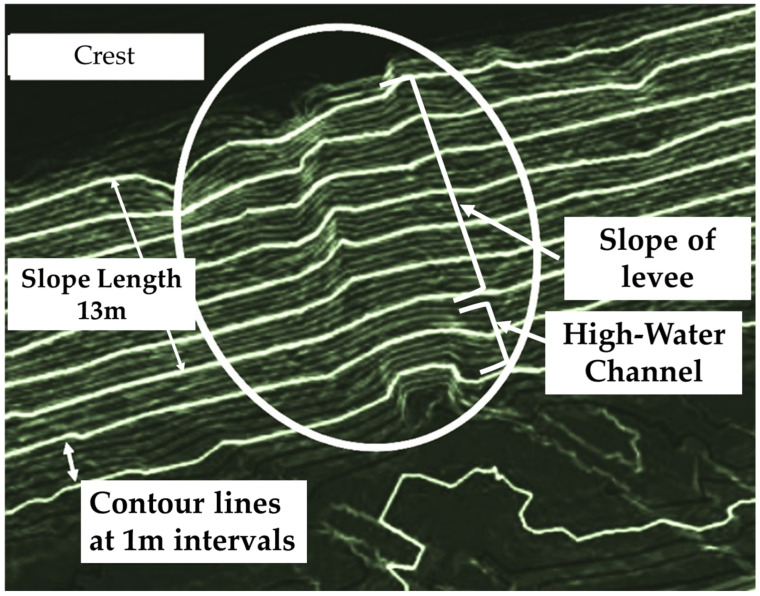 Figure 13