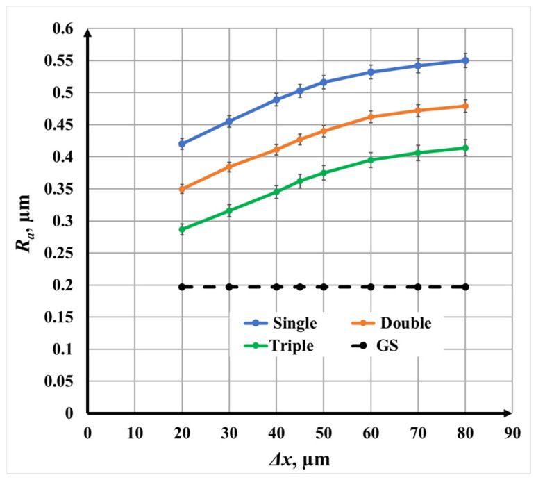 Figure 10