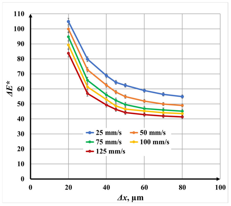 Figure 17
