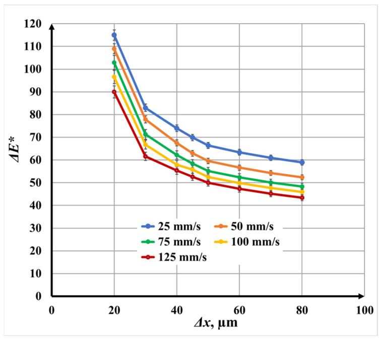 Figure 18