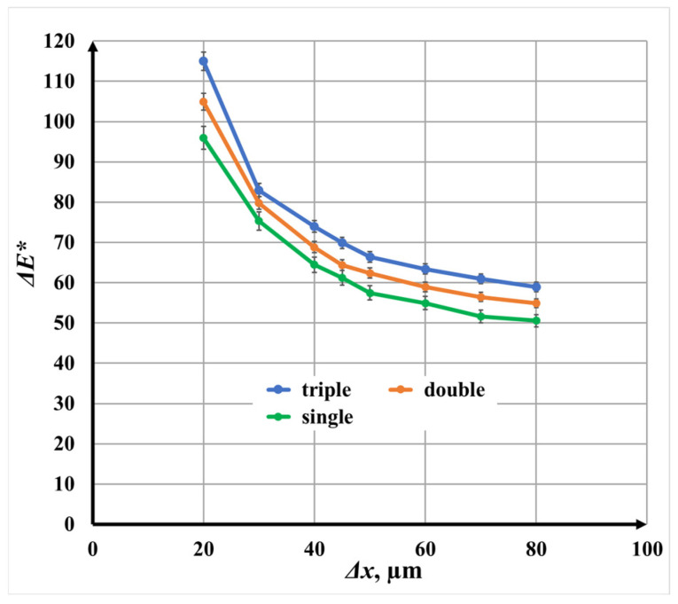 Figure 19