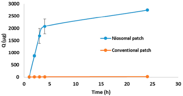Figure 11