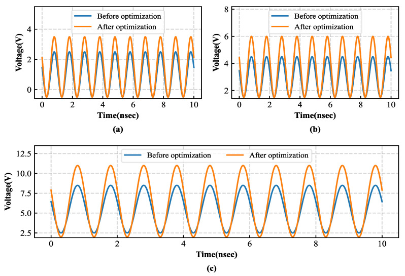 Figure 12