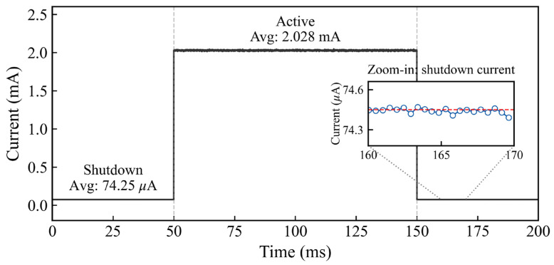 Figure 16