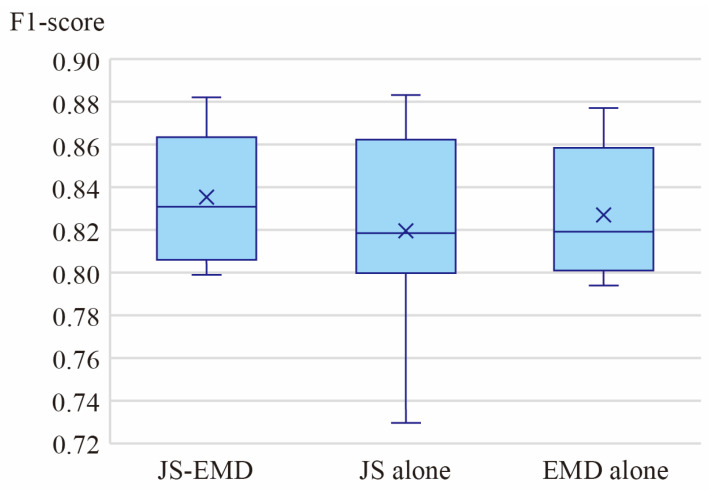 Figure 15