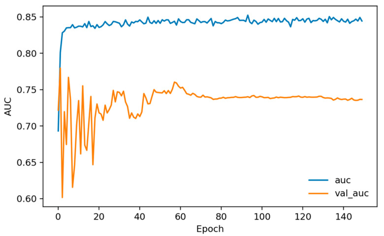 Figure 11