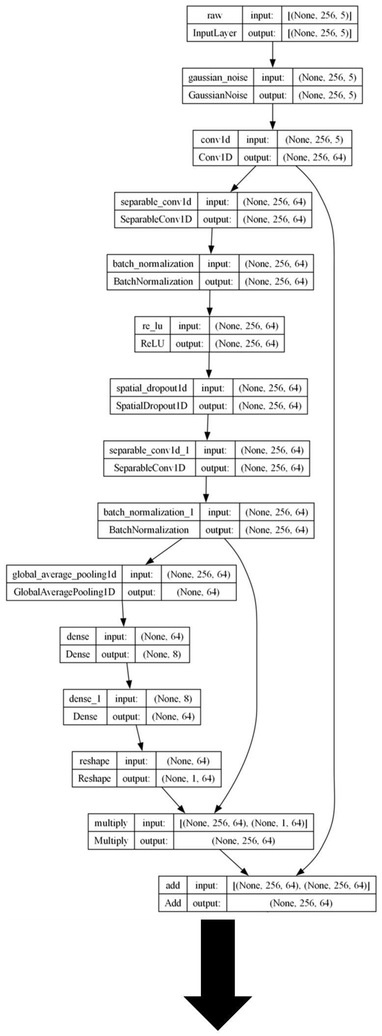 Figure 13