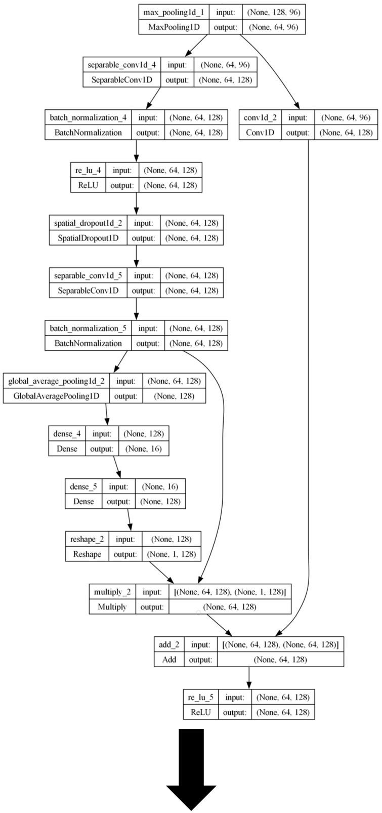 Figure 15