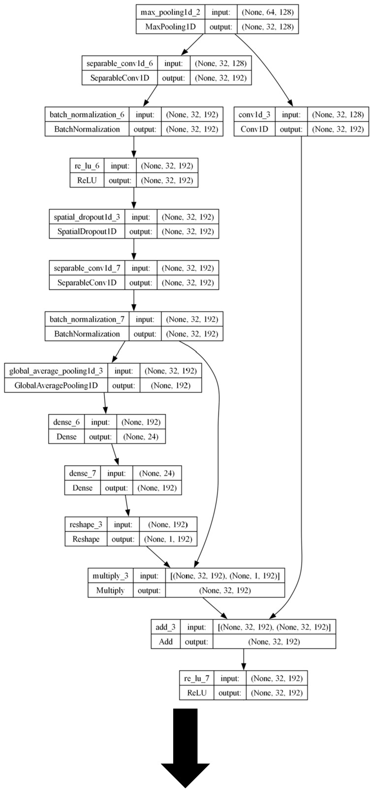 Figure 16