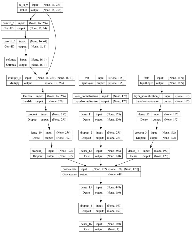 Figure 18