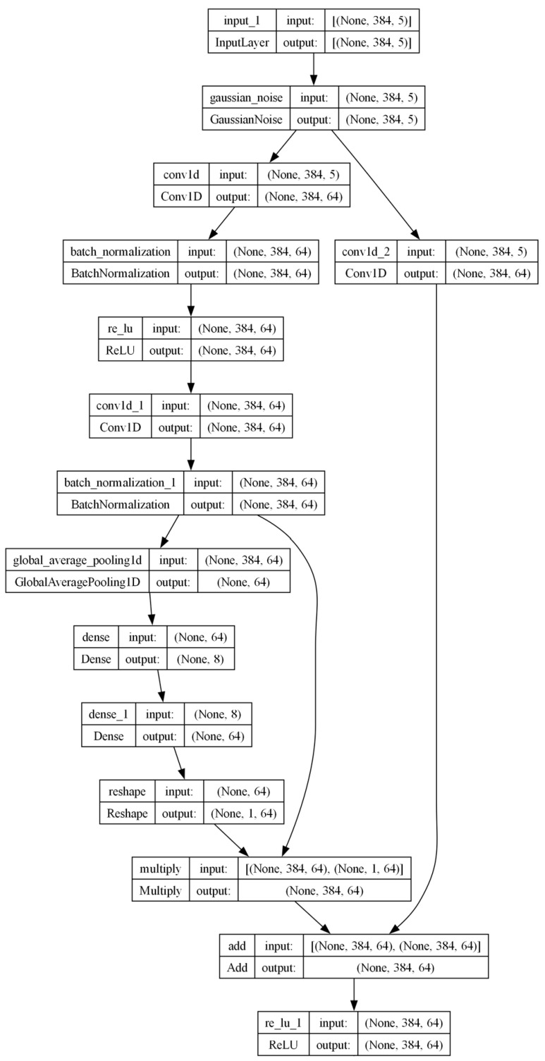 Figure 19
