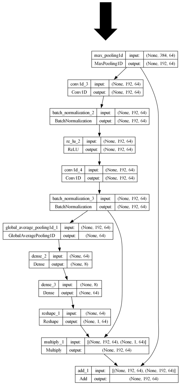 Figure 20