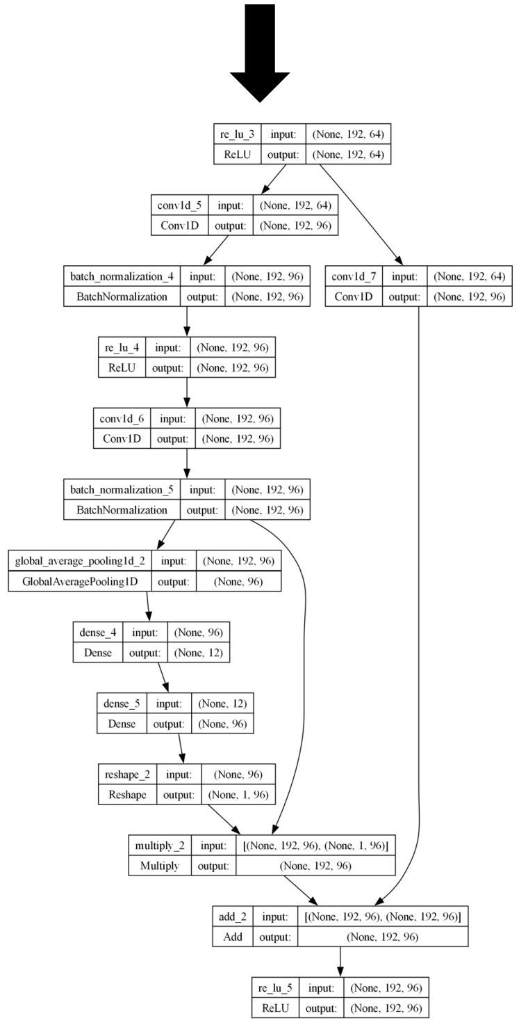 Figure 21