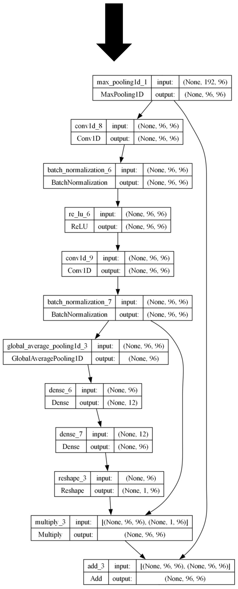 Figure 22