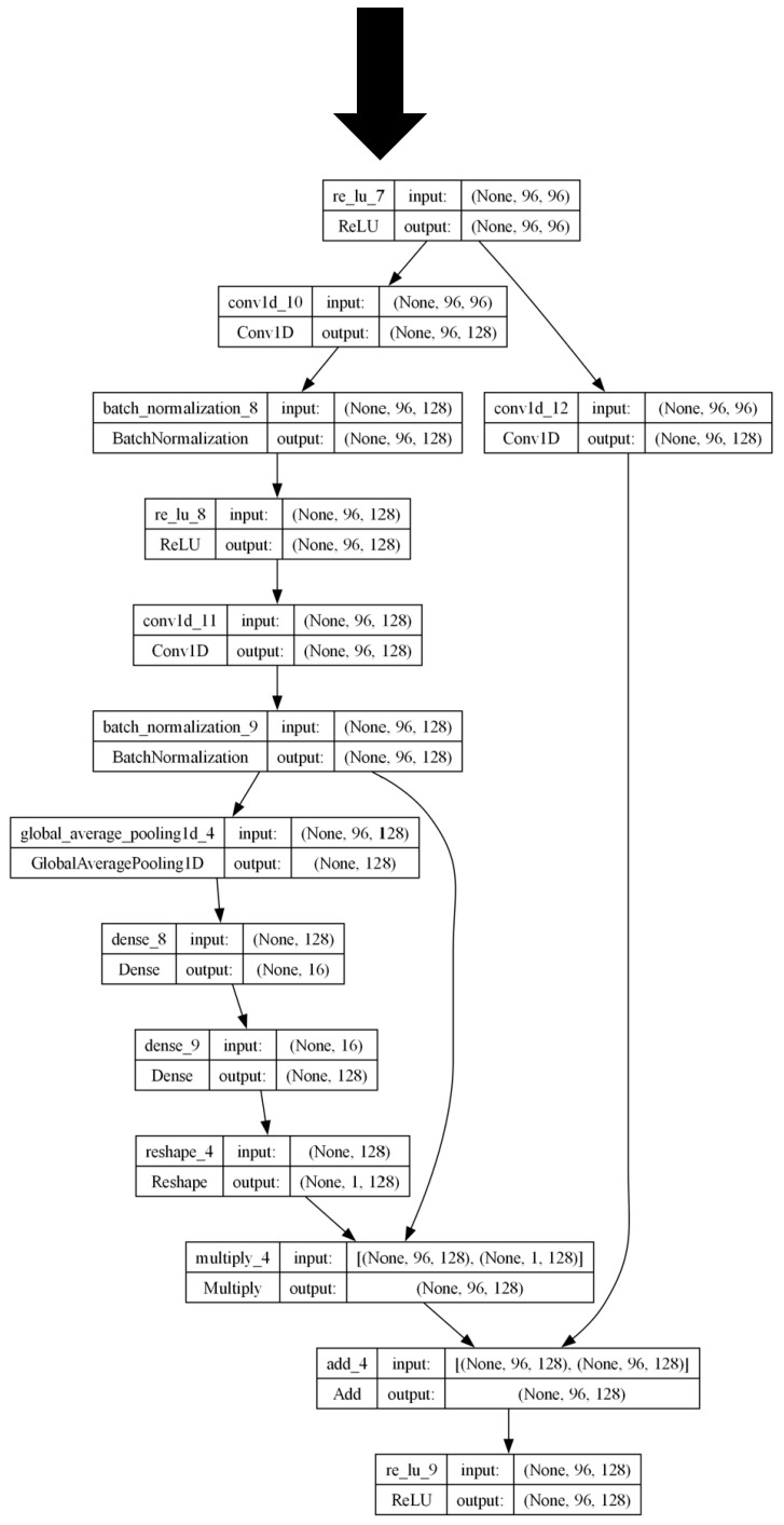 Figure 23