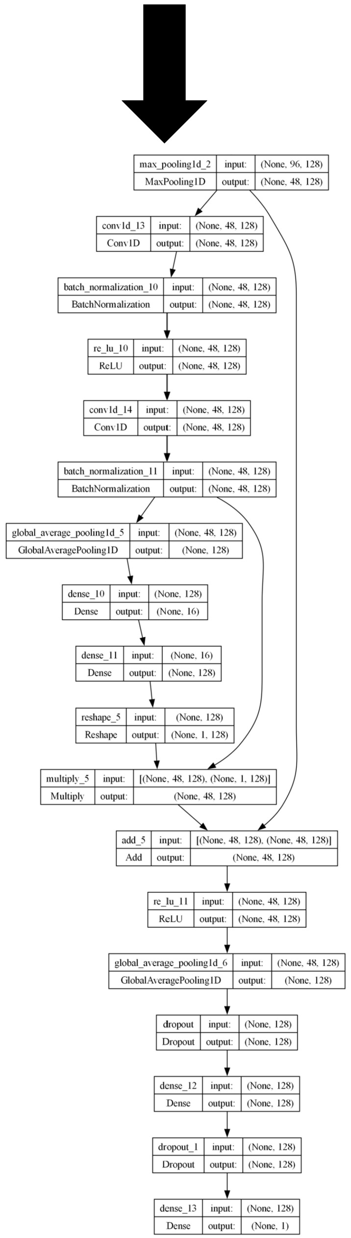 Figure 24