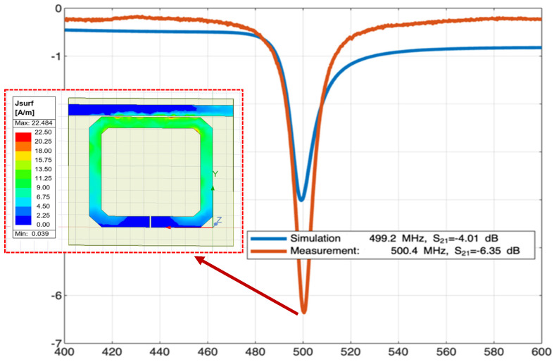 Figure 13