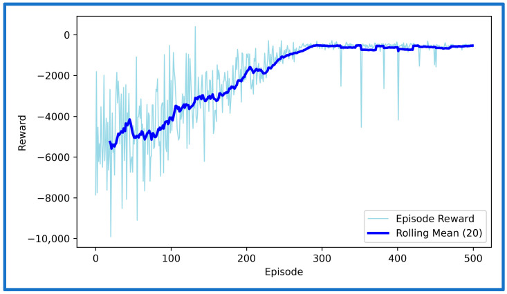 Figure 10