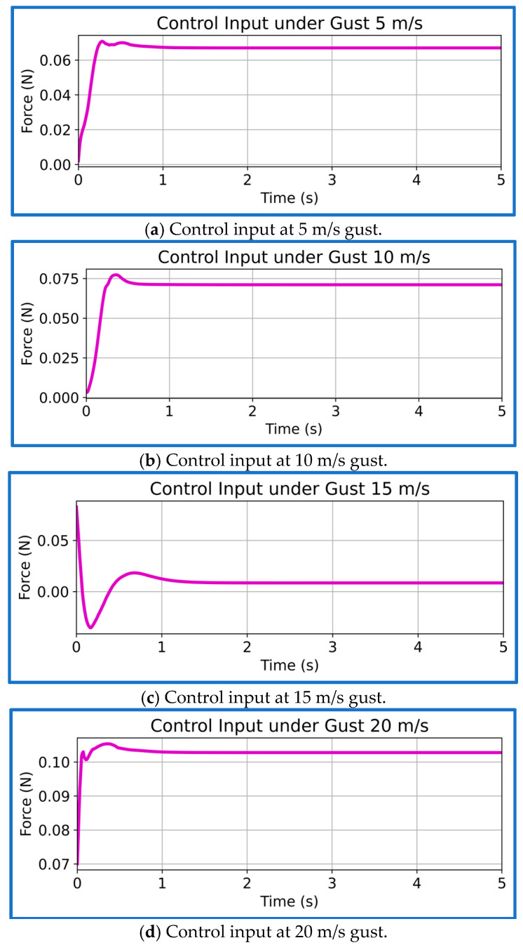 Figure 15