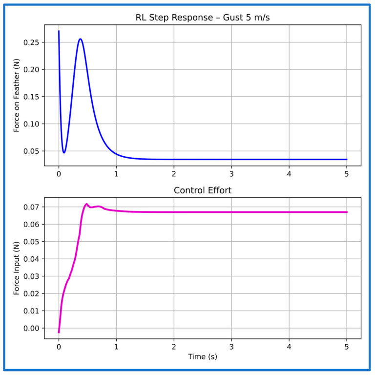 Figure 18