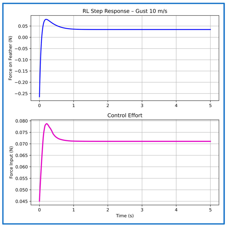 Figure 19
