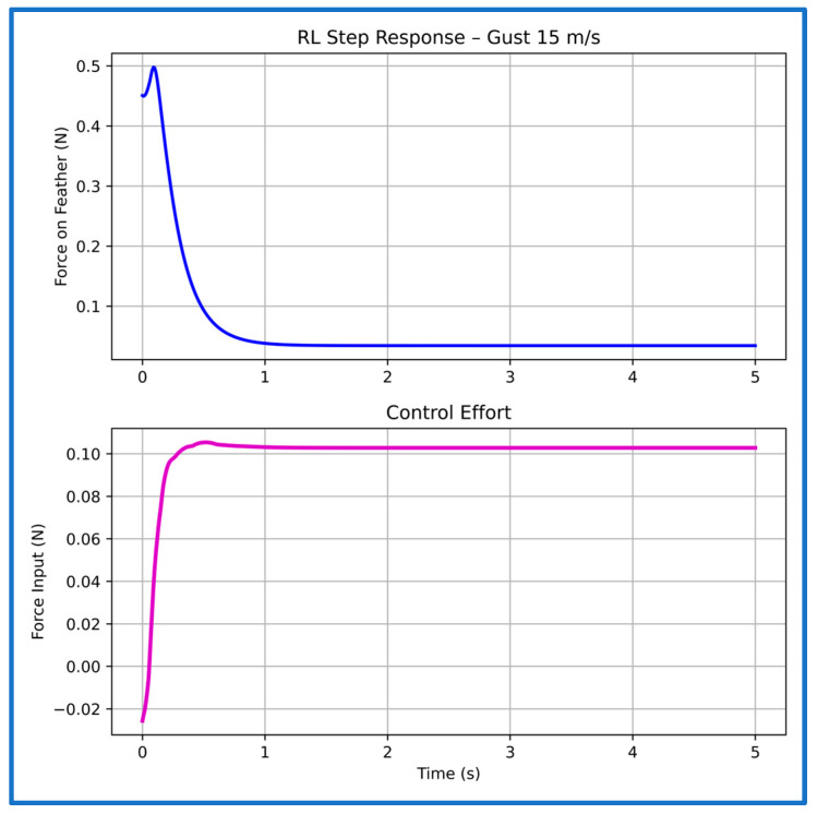Figure 20