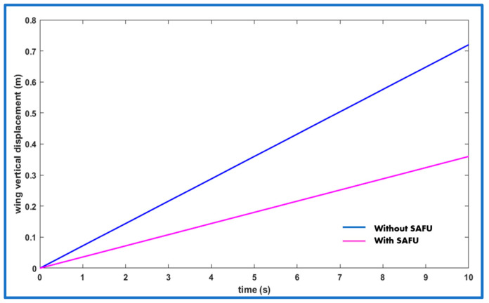 Figure 22
