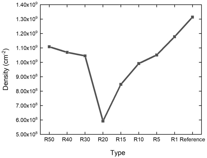 Figure 8