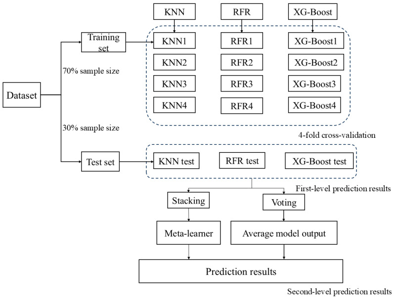 Figure 15