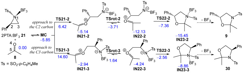 Figure 17