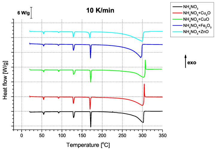 Figure 17